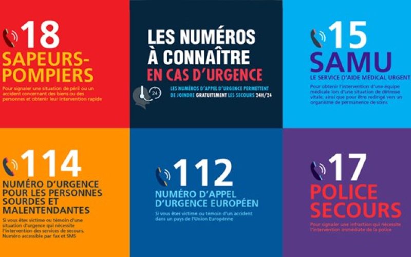 Albi numéros d'urgence